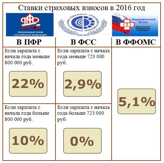 Цены в простом супермаркете, Нью-Йорк.