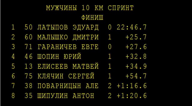 Биатлон. Межсезонье.