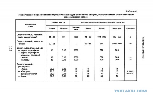 Как стать самогонщиком в современной России
