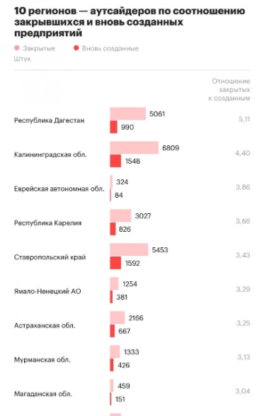 Питерская тусовка предпринимателей