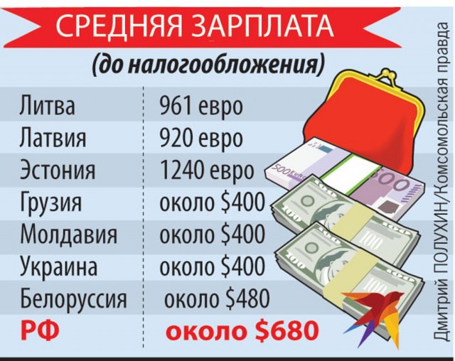 Республики, развалившие СССР, стали самыми «быстро исчезающими» странами мира