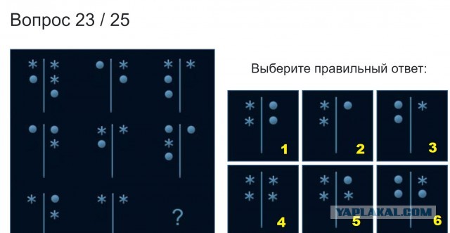 А какой у Вас IQ?