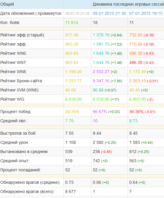 Wargaming 18