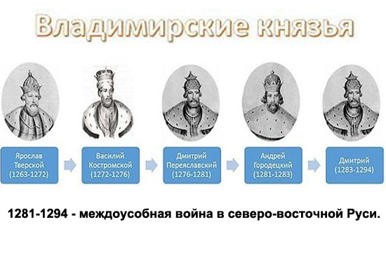 Все правители Великой Руси