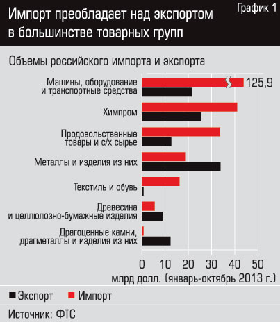 Российский павильон на Экспо 2015 в Милане