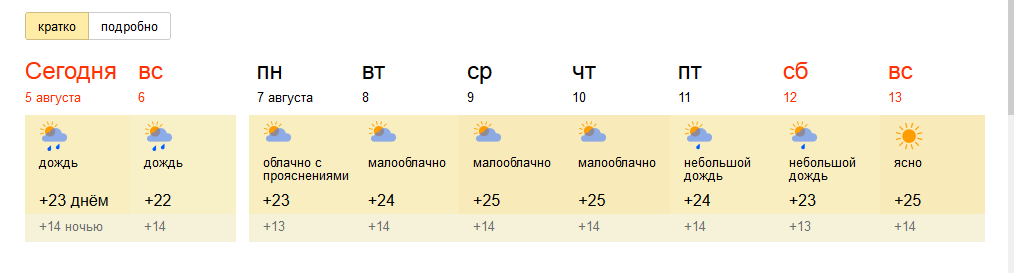 Якутия температура сейчас. Температура летом в Якутии. Якутск температура летом. Средняя температура в Якутии. Температура в якутске в июле