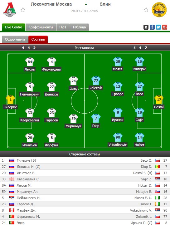 League Europe Сезон 2017/2018