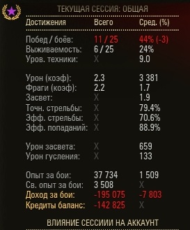 Wargaming 50! Пыщ пыщ, пробил! Урааа!