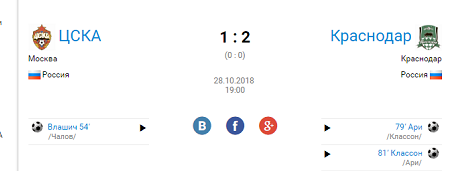 РПЛ 2018-2019 (часть IV)