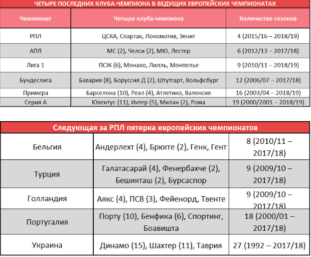 Чемпионат России по футболу 2018-2019( часть X)