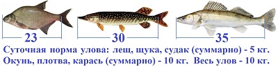 Открытие сезона рыбалки