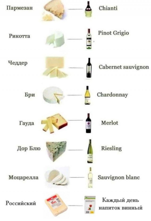 Какой сыр используется в бургерах. Сочетание вин и сыров. Степень готовности яиц. Твердый сыр к вину. Сыр для крема чиз недорогой название.