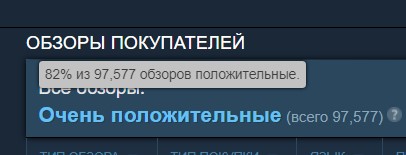 Авторы отечественной, провалившейся в продажах игры "Смута"  получили ещё 100 млн. рублей