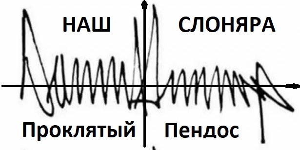Трамп чрез гонца передал письмо Лукашенко