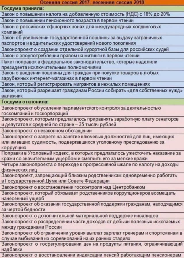 Минцифры хочет фильтровать вообще весь трафик рунета