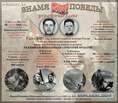 Знамя Победы на Рейхстагом