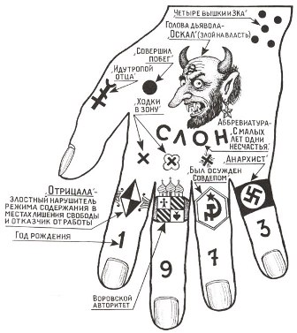 Русские уголовные татуировки