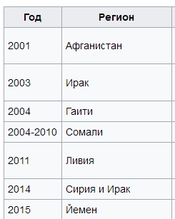 Кошмар американских обывателей стал реальностью