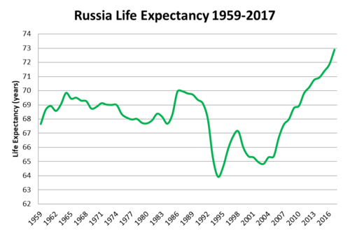 Какой была советская медицина