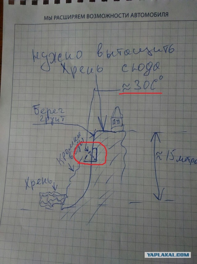 ЯПрошу мозгового штурма