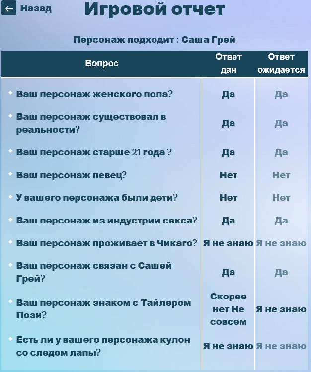 Джинн угадывает знаменитых людей!