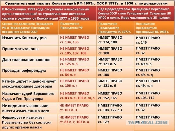В.В. Путин. Новогоднее поздравление 01.01.2020
