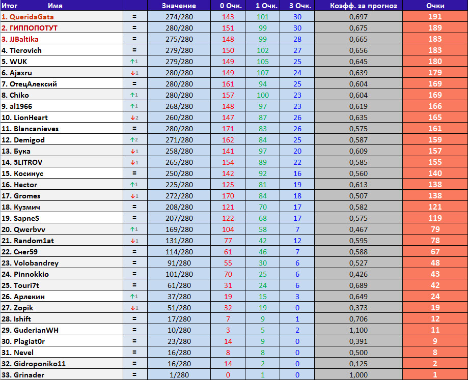 прогноз футбола по годам. ставки футбол коэффициенты. ставки на футбол прогнозы приложение. футбол 1хбет ставки. таблица коэффициентов ставок на футбол.