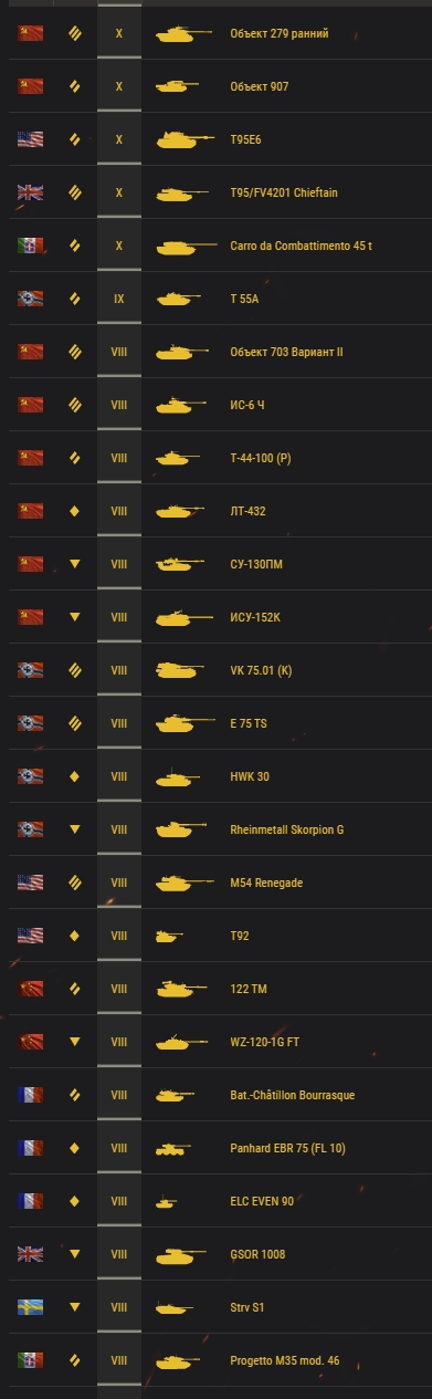 Продам аккаунт WOT