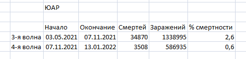 Пандемия. Коронавирус. Россия и мир. Часть 28
