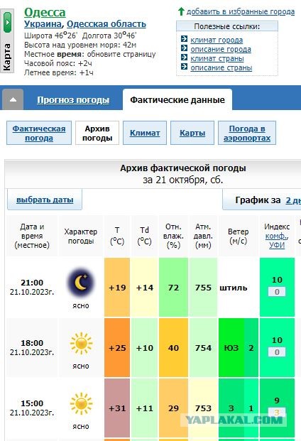 Одесса-мама
