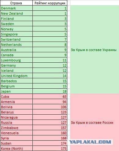 Это было бы смешно...