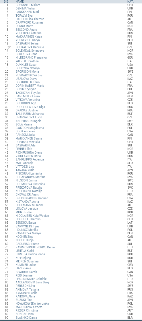 Биатлон сезон 2015/2016 часть 4.