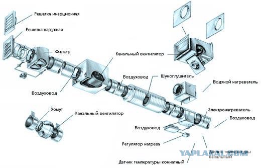 Самодельная домашняя вентиляция