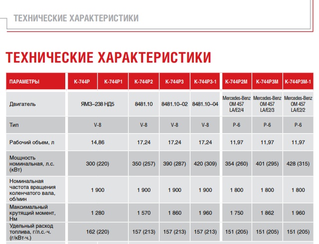 Что спасет русскую деревню: дороги и газ или новые рабочие места