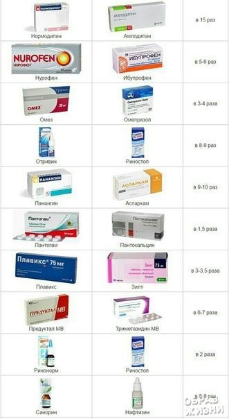 Аналоги популярных лекарств дешевле в разы