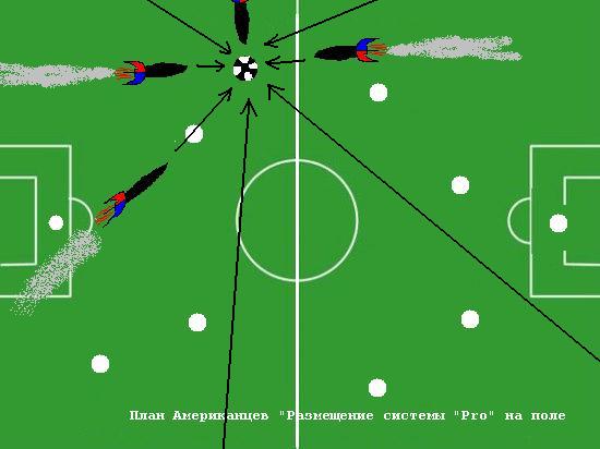 Планы игры разных сборных