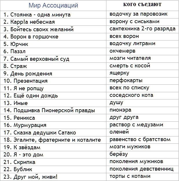 Мир Ассоциаций