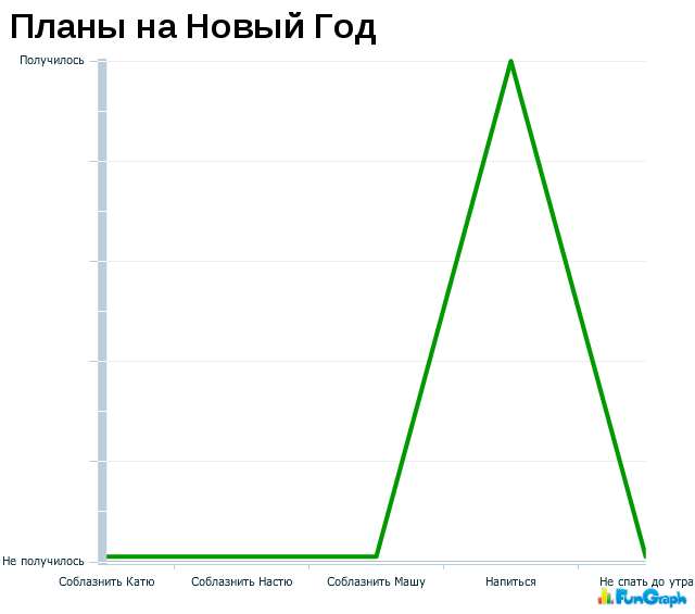 Жизнь в графиках