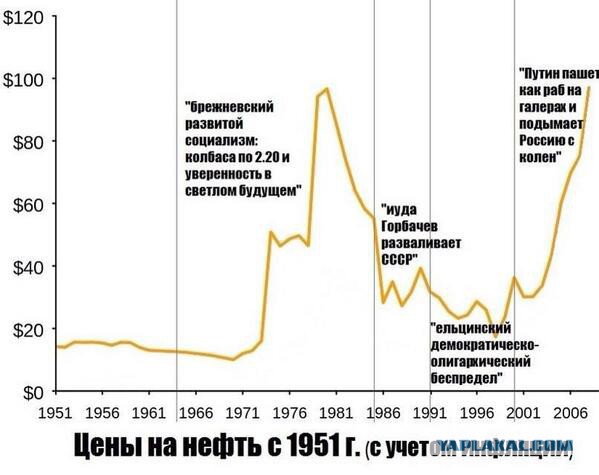 От декларации независимости к независимой России