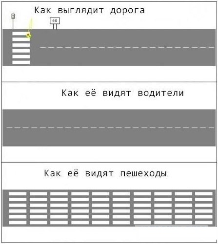 Идущие напролом или бессмертные пешеходы, ч. 2