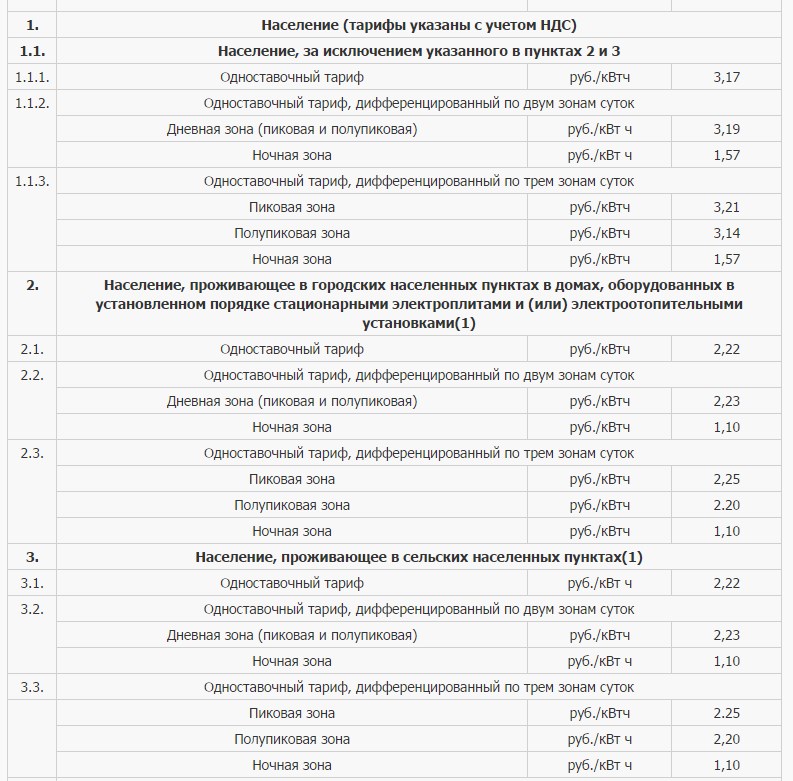 Стоимость 1 Квт Электроэнергии В Подмосковье