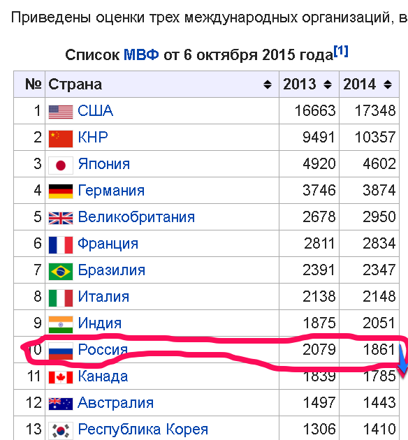 в России создается Юнармия