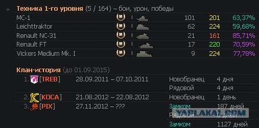 Как я бросил в танки играть