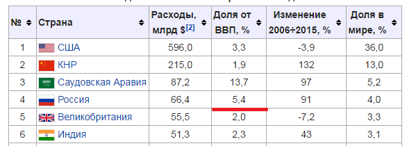 О чем плачут либералы