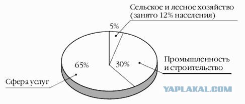 Новый Таллин