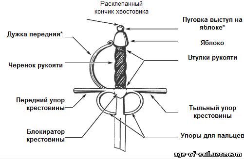 Шпага: самое благородное холодное оружие