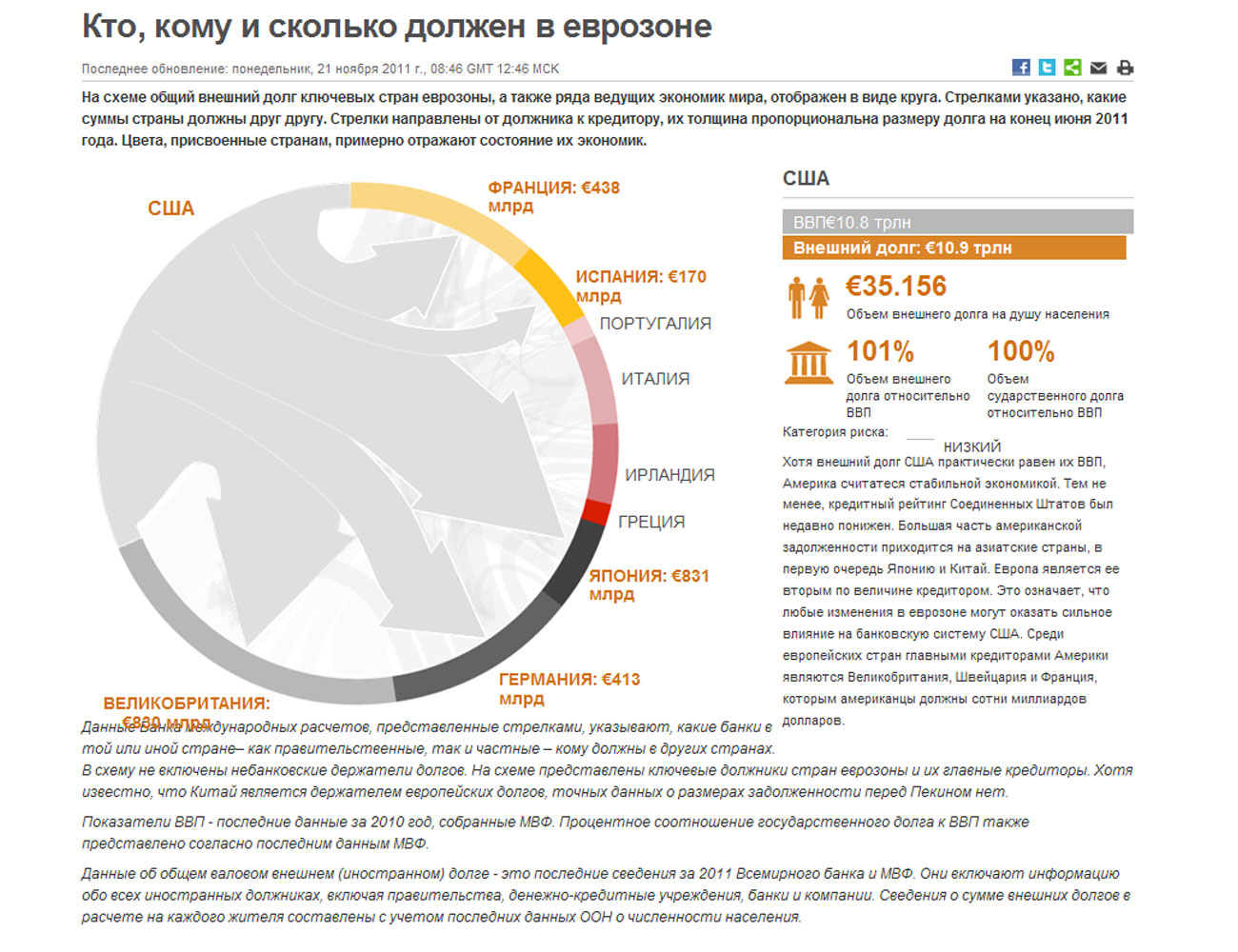 внешний долг кто кому должен. внешний долг кому должны. внешний долг стран на 2022 таблица. внешний долг кому должны. кому должны сша.