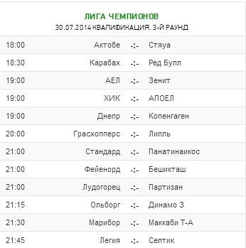 Champions League Сезон 2014/2015