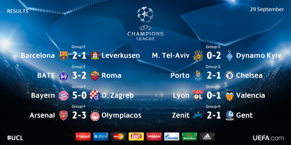 Champions League Сезон 2015/2016