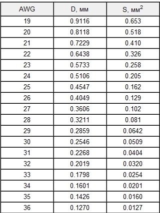 Электронная сигарета, матчасть и выбор
